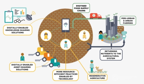 Industry 4.0 Circular Economy, HD Png Download, Free Download