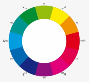 Cym Color Wheel, HD Png Download, Free Download