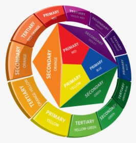 Colorwheel, HD Png Download, Free Download