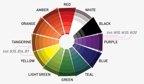 Color Wheel Png, Transparent Png, Free Download