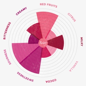 New Tastes With Ruby, HD Png Download, Free Download