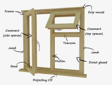 Window Frame Png, Transparent Png, Free Download