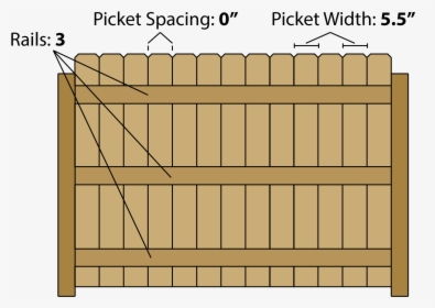 Estimate The Lumber Needed To Build A Solid Wood Fence, HD Png Download, Free Download