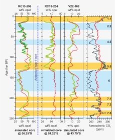 The Effect Of Both Dust And Seasonal Sea-ice Limits, HD Png Download, Free Download