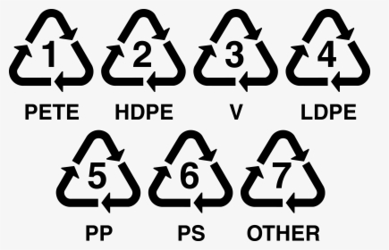 Recycling Codes Png, Transparent Png, Free Download
