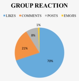 Facebook Reactions Png, Transparent Png, Free Download