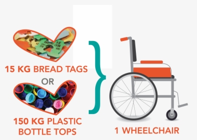 Collect Tops & Tags - Bread Clips For Wheelchairs, HD Png Download, Free Download