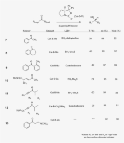 Scope Rxn2 - Organic Chemistry Reducing Agents, HD Png Download, Free Download