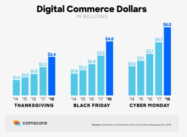 Black Friday Cyber Monday Total 2018, HD Png Download, Free Download