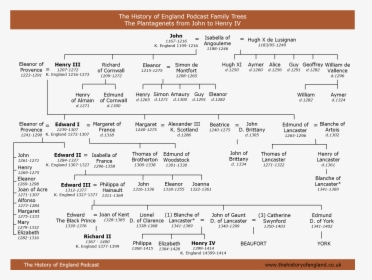 Plantagenet To Lancaster - King Henry Of France Lineage, HD Png Download, Free Download