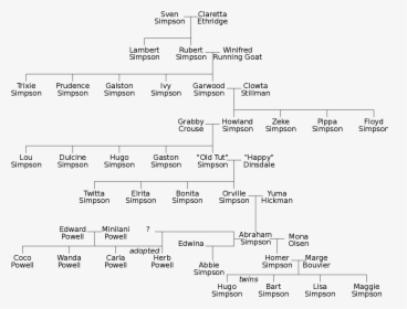 Full Simpsons Family Tree, HD Png Download, Free Download