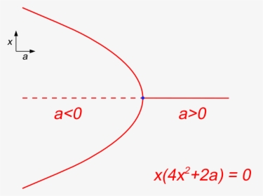 Diagram, HD Png Download, Free Download