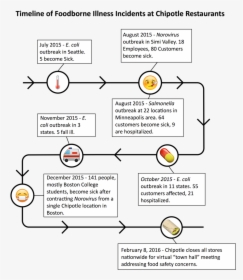 Diagram, HD Png Download, Free Download