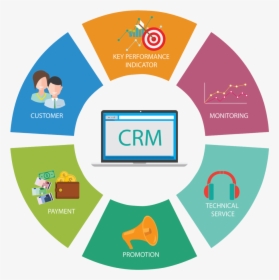Crm System, HD Png Download, Free Download