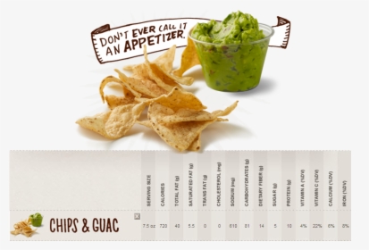 Guacamole - Chipotle Chips And Guac, HD Png Download, Free Download
