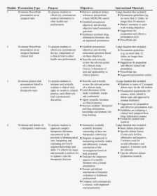 Clinical Oral Presentation Outline, HD Png Download, Free Download