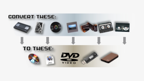Dvd Video, HD Png Download, Free Download