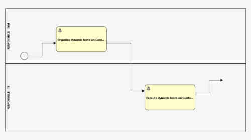 Diagram, HD Png Download, Free Download