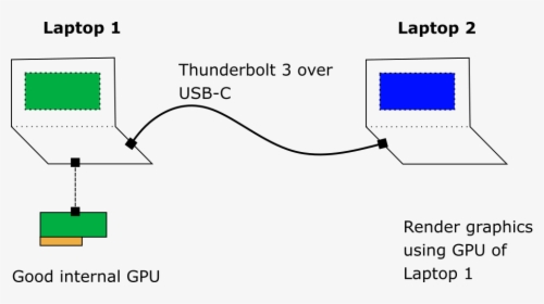 Share Gpu Over Tb3 - Thunderbolt 3 Diagram, HD Png Download, Free Download