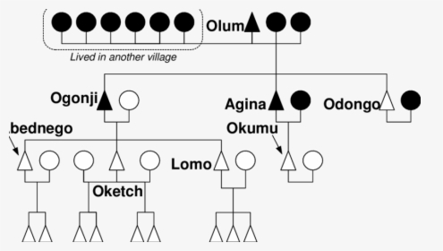 Diagram, HD Png Download, Free Download