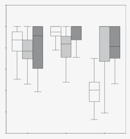 Diagram, HD Png Download, Free Download