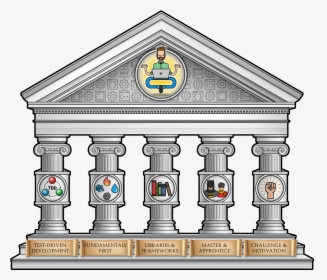 5 Pillars Of Learning, HD Png Download, Free Download