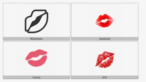 Kiss Mark On Various Operating Systems, HD Png Download, Free Download