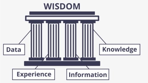 Four Pillars Of Wisdom - Four Pillars, HD Png Download, Free Download