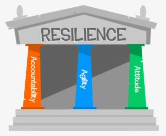 Agility & Resilience, HD Png Download, Free Download