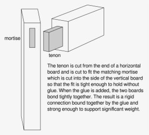 Mortise And Tenon Joint Clip Arts - Mortise And Tenon Joint Description, HD Png Download, Free Download