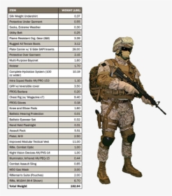 Typical Marine Assault Load [4] - Basic Infantry Combat Load, HD Png Download, Free Download
