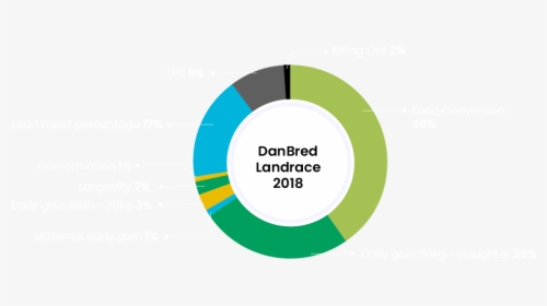 Genetic Results For Danish Semen - Circle, HD Png Download, Free Download