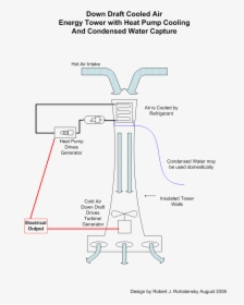 Ref Energy Tower - Downdraft Energy Tower, HD Png Download, Free Download