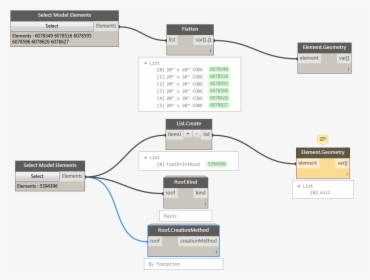 Diagram, HD Png Download, Free Download