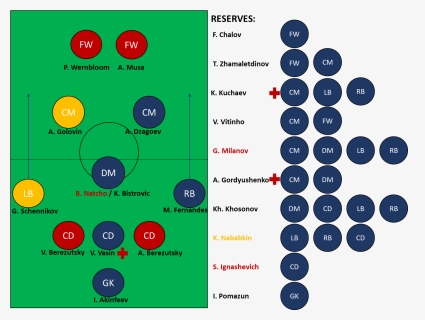 Russian Football Club Cska Moscow"s Most Used Lineup - Circle, HD Png Download, Free Download