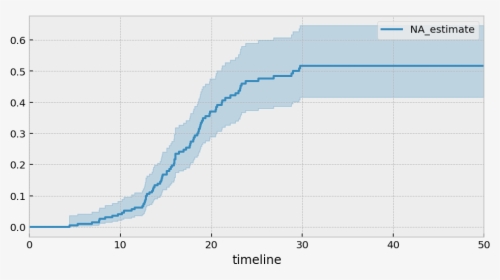 / Images/jupyter Notebooks Modelling Time-lagged Conversion - Plot, HD Png Download, Free Download