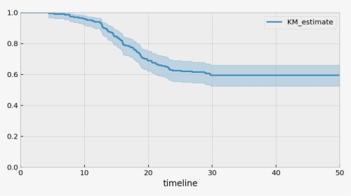 / Images/jupyter Notebooks Modelling Time-lagged Conversion - Plot, HD Png Download, Free Download