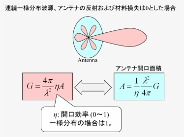 Diagram, HD Png Download, Free Download