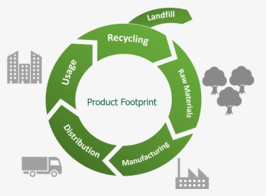 Product Lifecycle Infographic - Aluminum Can Life Cycle, HD Png Download, Free Download