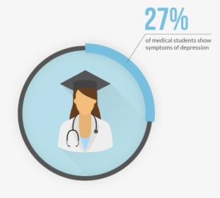 27 Percent Of Medical Students Show Depression - Medical Student Suicidal Thoughts, HD Png Download, Free Download