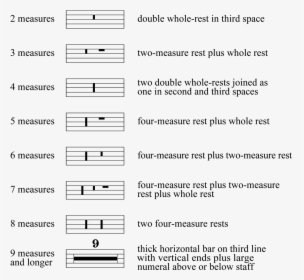 Transparent Double Eighth Note Png - Rest Measures, Png Download, Free Download