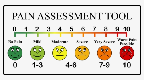 Medical Pain Scale Face, HD Png Download, Free Download