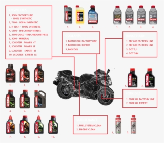 Transparent Motul Png - Glass Bottle, Png Download, Free Download