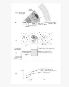 Diagram, HD Png Download, Free Download