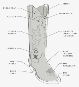 Cowboy Boot - Cowboy Boot Toe Design, HD Png Download, Free Download
