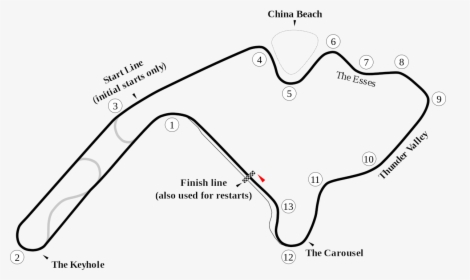 Race Track Png - Mid Ohio, Transparent Png, Free Download