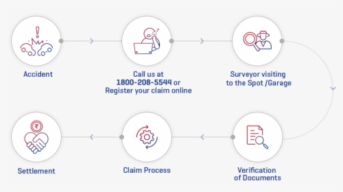 Policy Claim Process - Circle, HD Png Download, Free Download