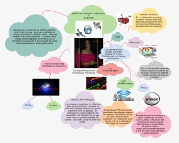 Diagram, HD Png Download, Free Download