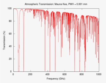 Microwave Transmission, HD Png Download, Free Download