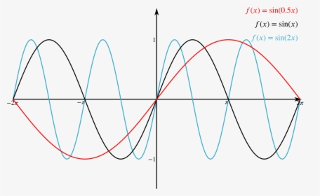 Graph Of F Of X Equals Sine Of Half X, F Of X Equals - Trigonometry Waves, HD Png Download, Free Download